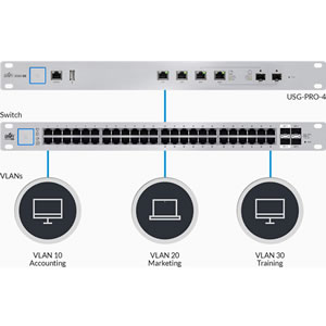 Ubiquiti Networks Unifi Security Gateway - Sécurisez Votre Réseau Avec Efficacité